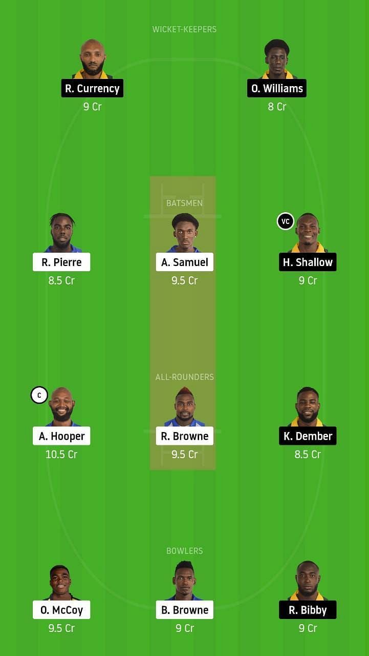 GRD v BGR Dream11 Tips
